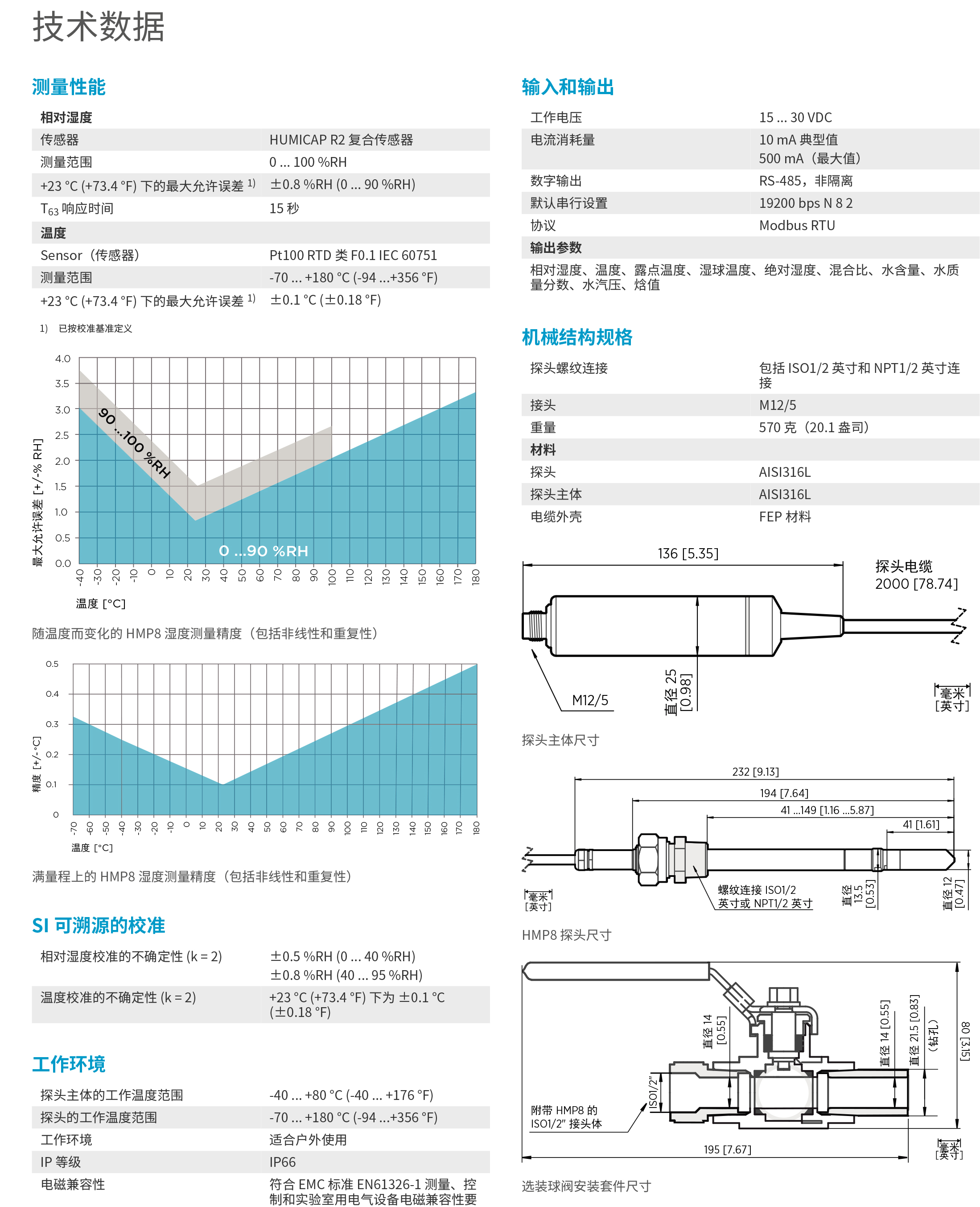 HMP8-Datasheet-B211683ZH-2.jpg