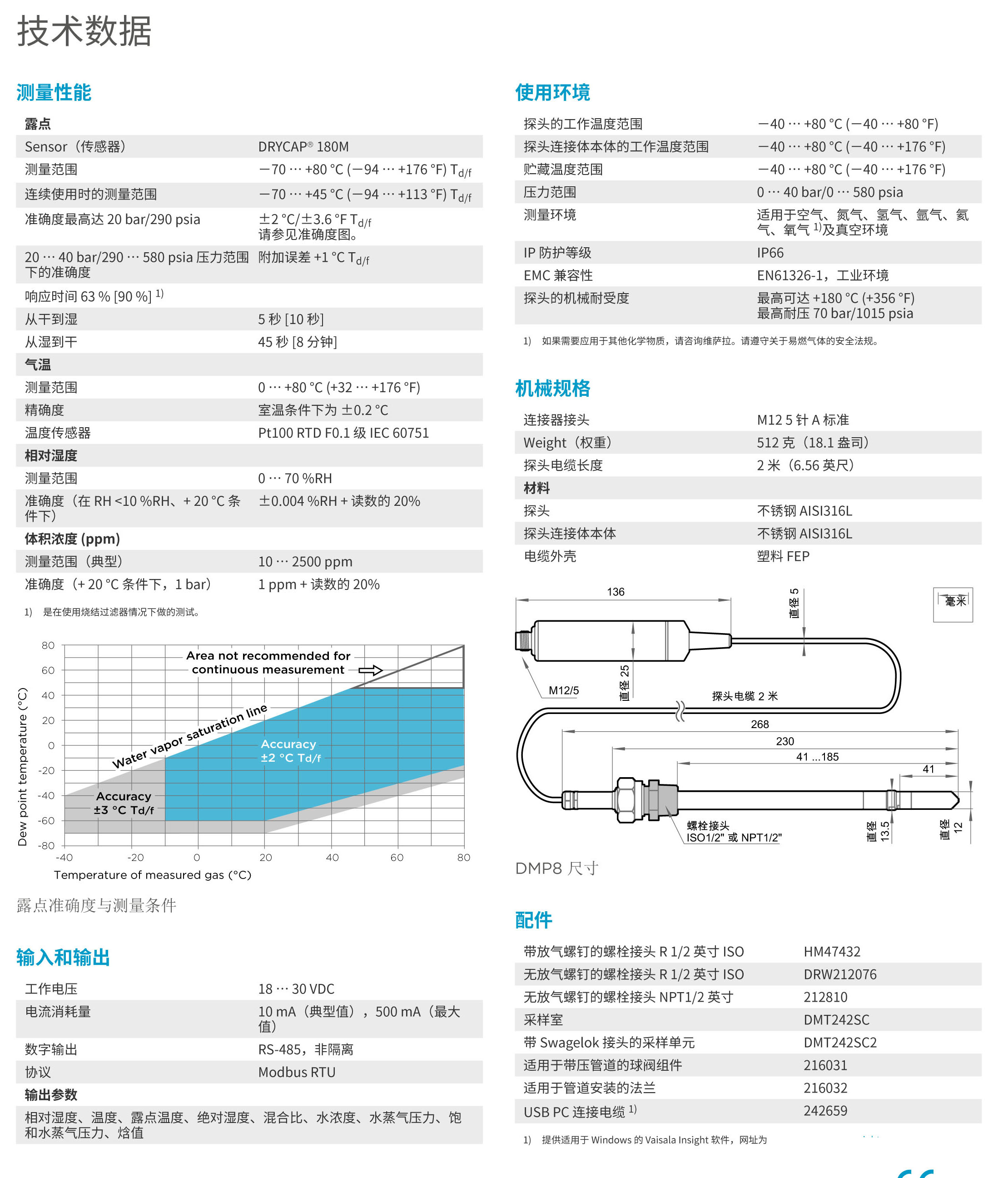 DMP8-Datasheet-B211794ZH-A-2.jpg